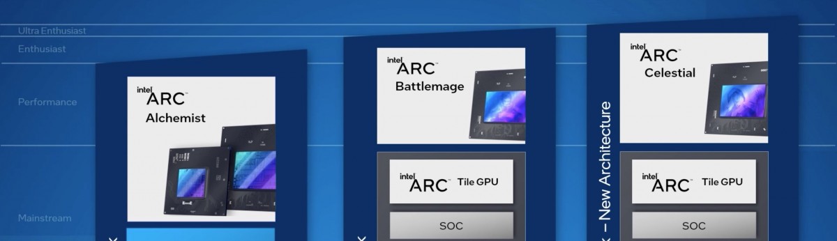 Intel évoque et travaille déjà sur ses futurs GPUs !