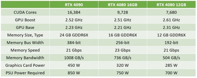 nvidia geforce rtx-4090 rtx-4080 prix france