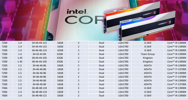 intel core-i9-13900k ddr5-7600