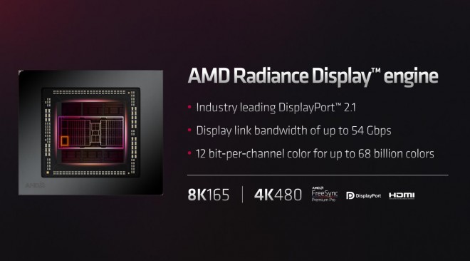 amd annonce cartes graphiques radeon rx7000 rdna3