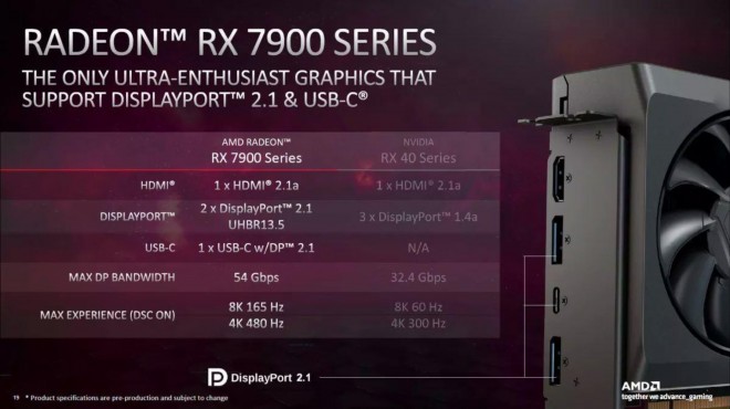 AMD comparaison RTX4080 RX7900XT RX7900XTX