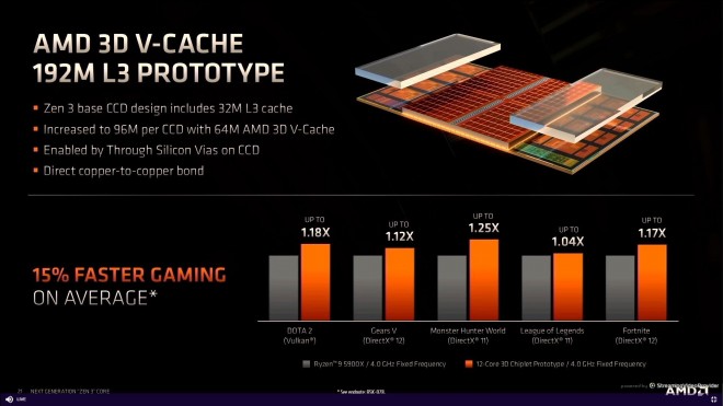 [MAJ] Les futurs AMD RYZEN 7950X3D, 7900X3D et 7800X3D pour janvier prochain ?