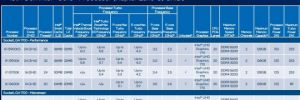 Intel Core i9-13900KS à 6.0 GHz, 5 à 10 % plus rapide...