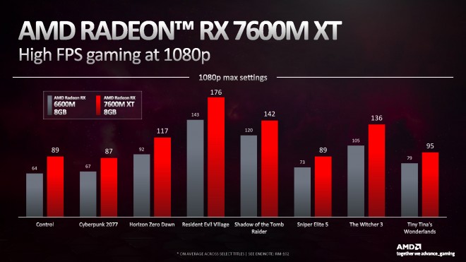 amd rdna3 mobile