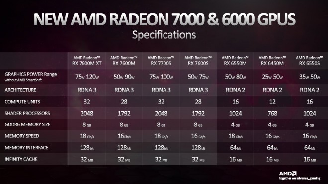 amd rdna3 mobile