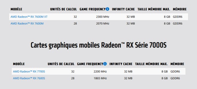 amd rdna3 mobile