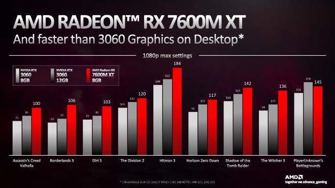 amd rdna3 mobile