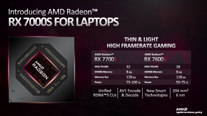 amd rdna3 mobile