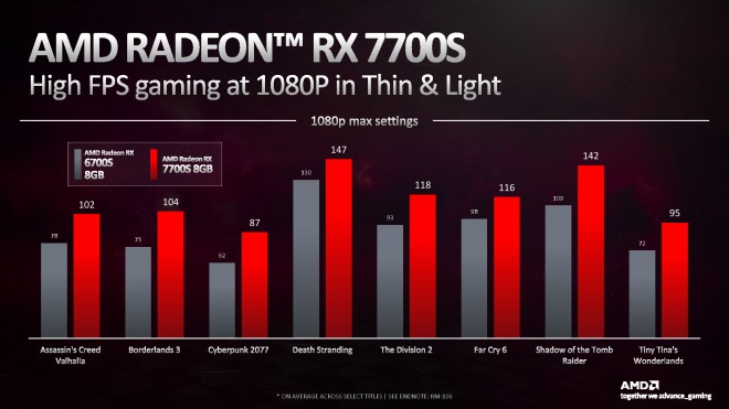 amd rdna3 mobile