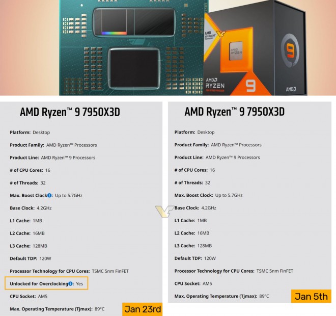 AMD Ryzen 7000X3D Unlocked for Overclocking