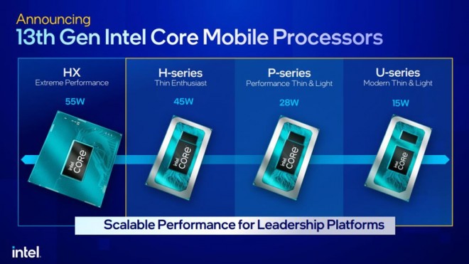 CES 2023 : Intel annonce ses processeurs Raptor Lake Mobile, HX, H, P et U