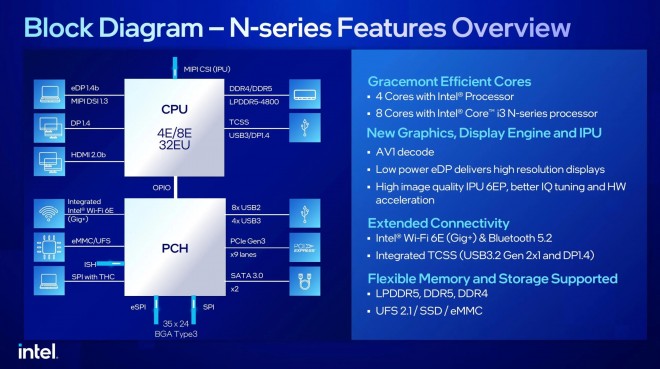 ces2023 intel processor n-series