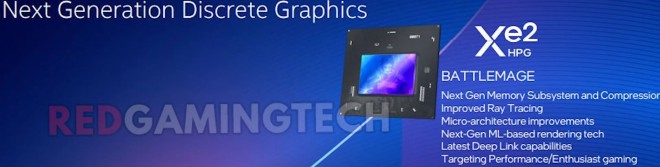 roadmap intel gpus