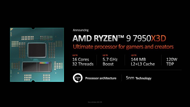 AMD ryzen9 7950x3d bench production