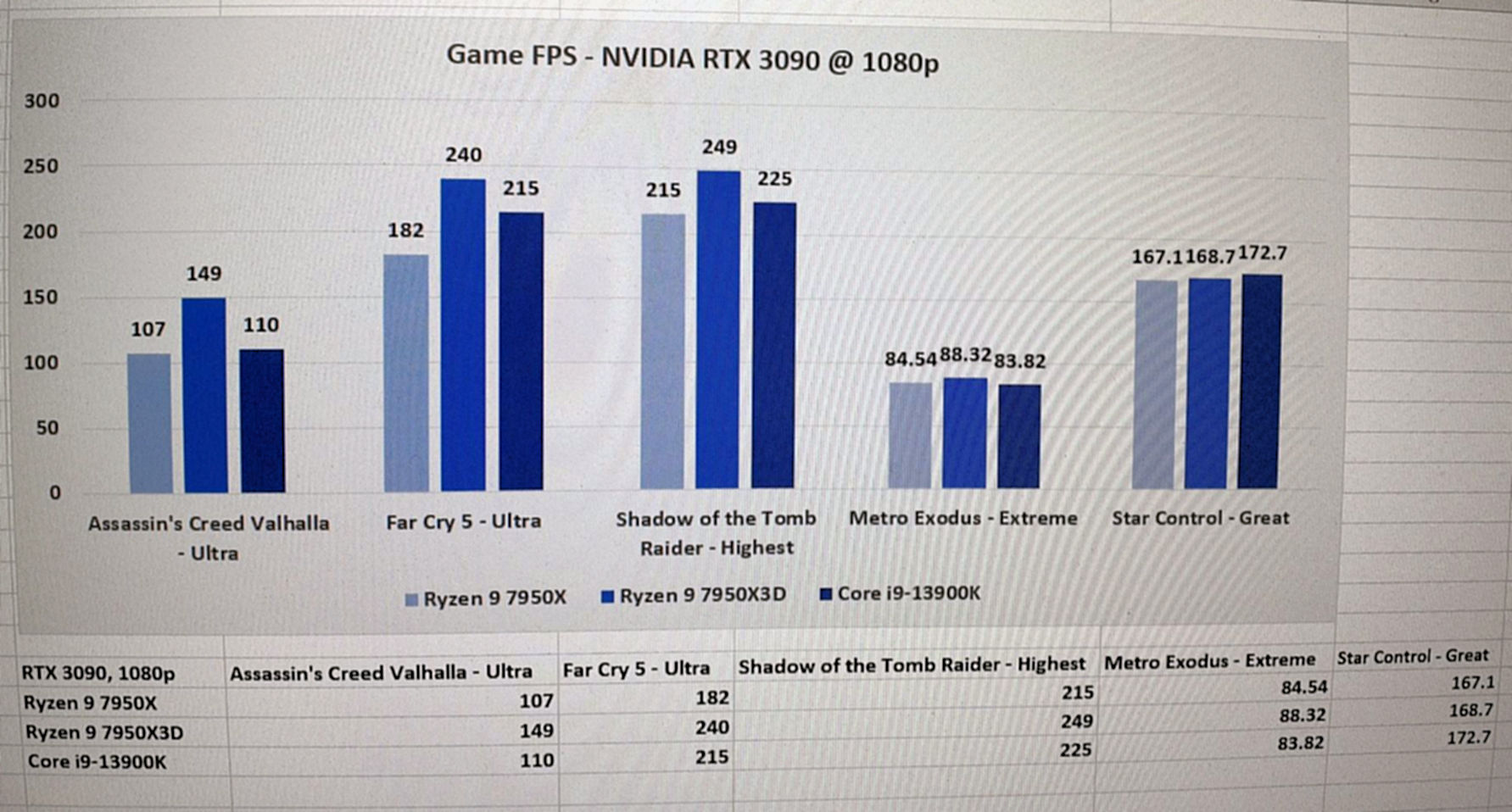 Ryzen 9 7950x3d купить. Ryzen 9 7950x. Выход процессоров AMD. Rizen 9 7950x материнская плата. Лучший процессор от Интел в 2023.