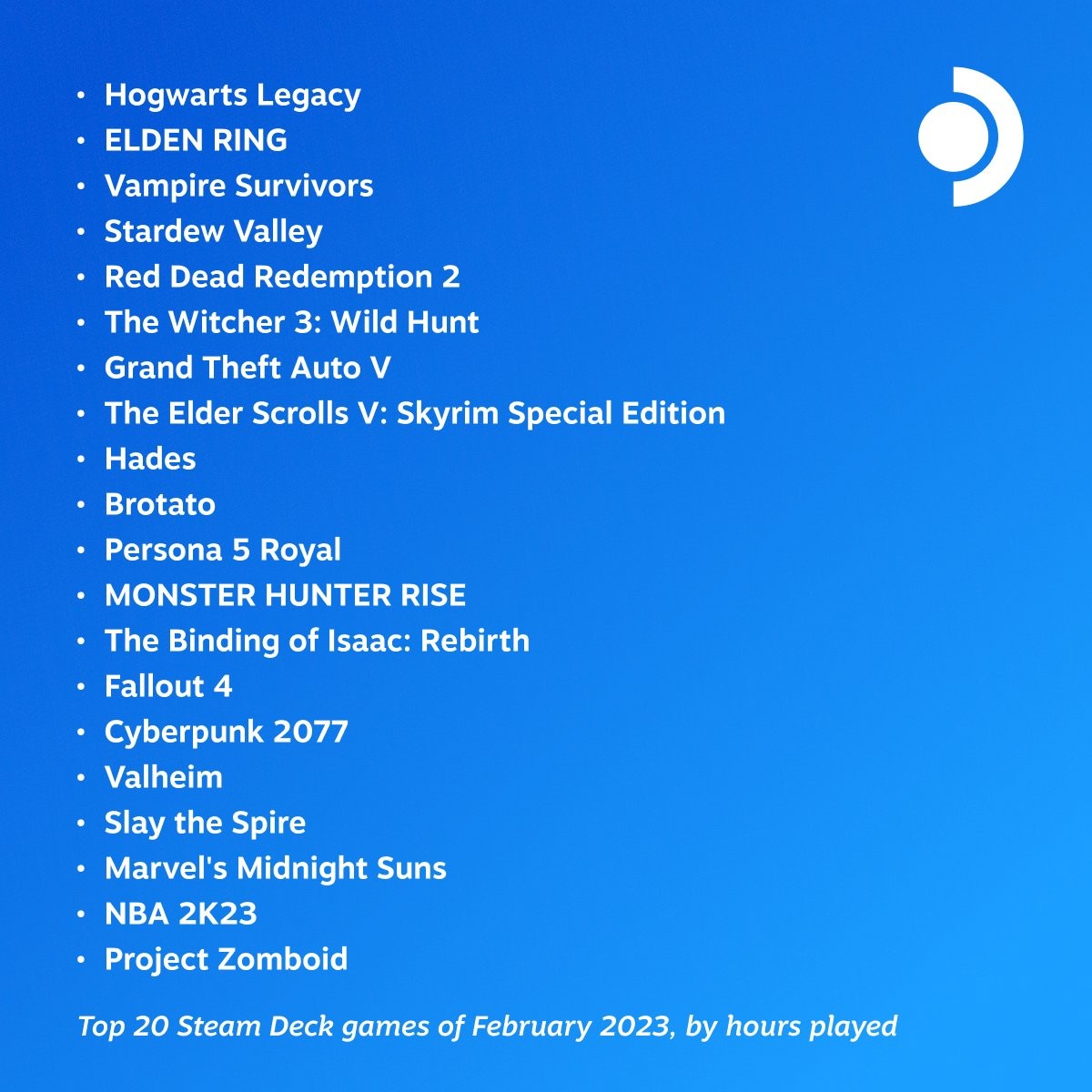 Quels jeux sur Steam Deck pour le mois de février 2023 ?