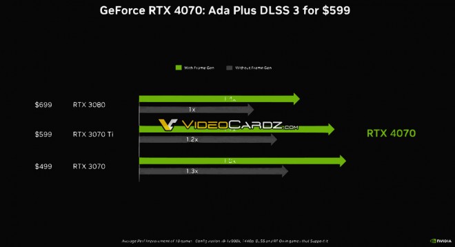 performances RTX4070 leak