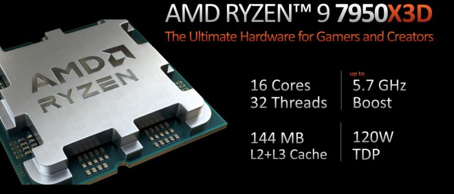 AMD RYZEN 7950X3D baisse prix 629-dollars