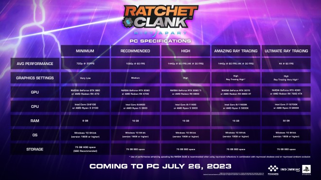 Ratchet&ClankRift jeuvideo