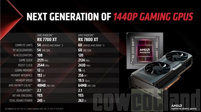 AMD annonce les cartes graphiques RX 7700 XT et RX 7800 XT