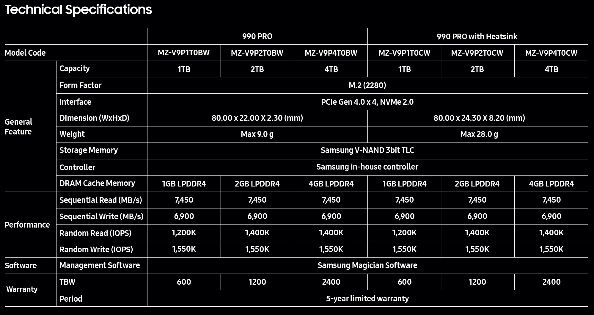 Une version 4 To du Samsung 990 Pro est annoncée