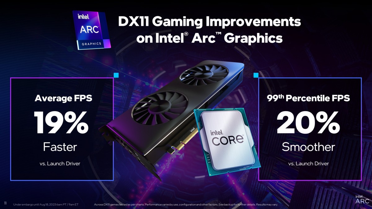 Intel fait évoluer ses drivers avec de belles promesses de gains en DirectX 11