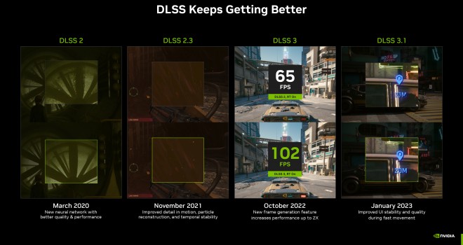 NVIDIA annonce le DLSS 3.5