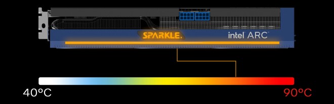 sparkle Arc A770 Titan OC-Edition