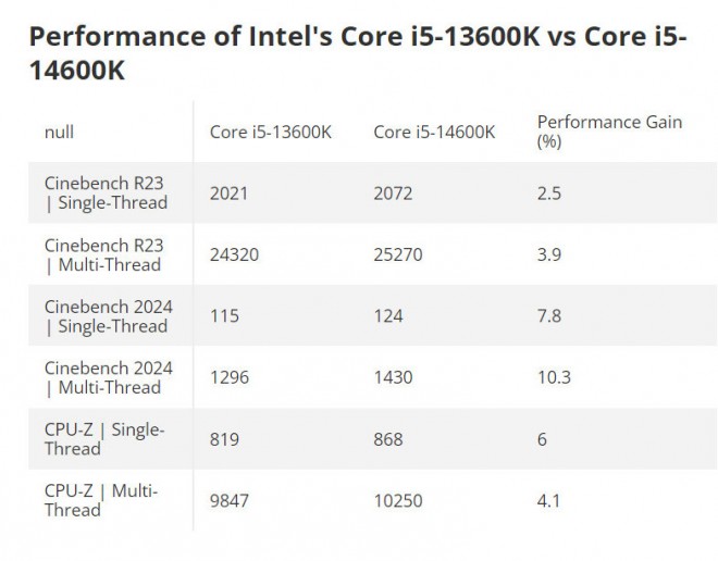 intel core-i5 14600k