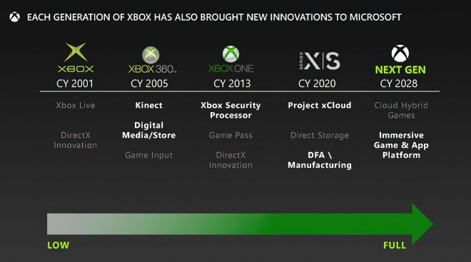 microsoft xbox console