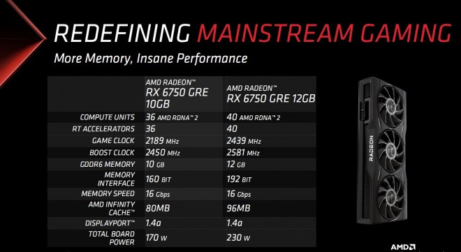 carte graphique AMD RX6750-GRE