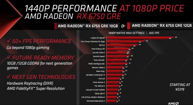 carte graphique AMD RX6750-GRE
