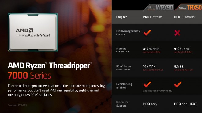 CPU AMD threadripper 7000