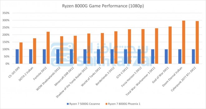 AMD