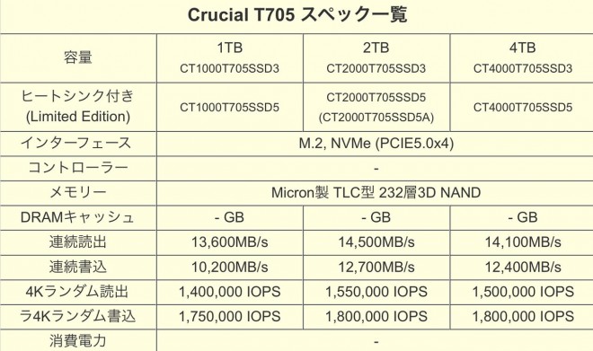 crucial T705