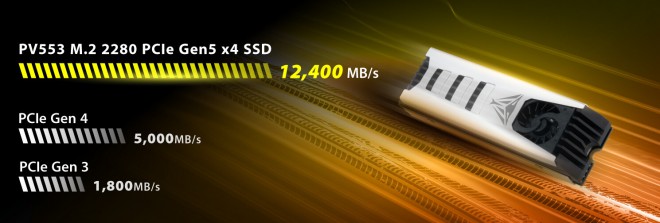Patriot annonce le SSD Viper PV553 à 12400 Mo/sec