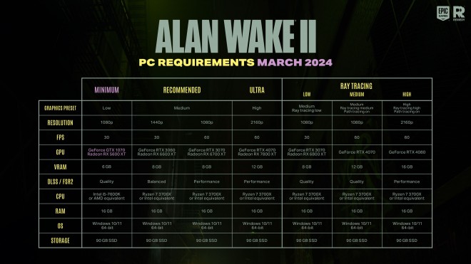Alan Wake II dispose de sa mise à jour salvatrice pour les anciens GPUs