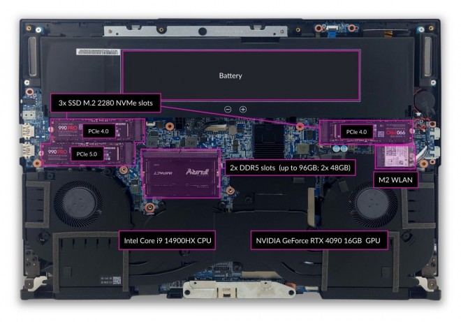 eurocom