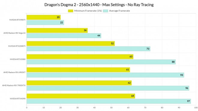 jeu DragonsDogma2
