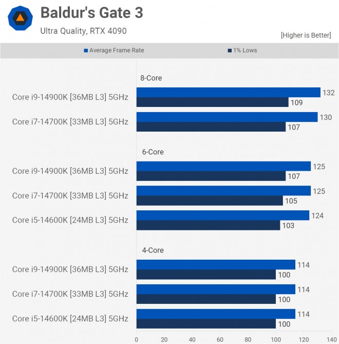 intel cache l3