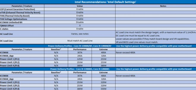 intel cpu stabilité