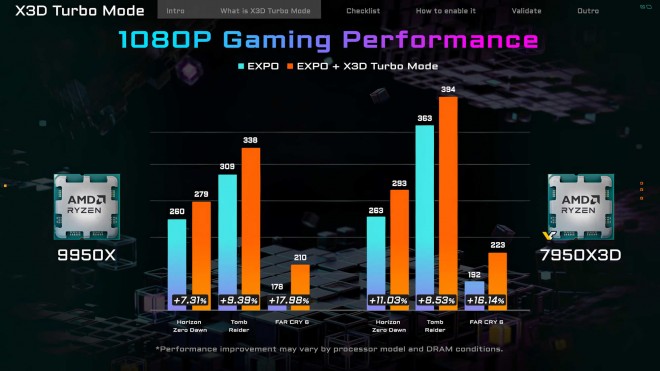 amd ryzen x3d-turbo