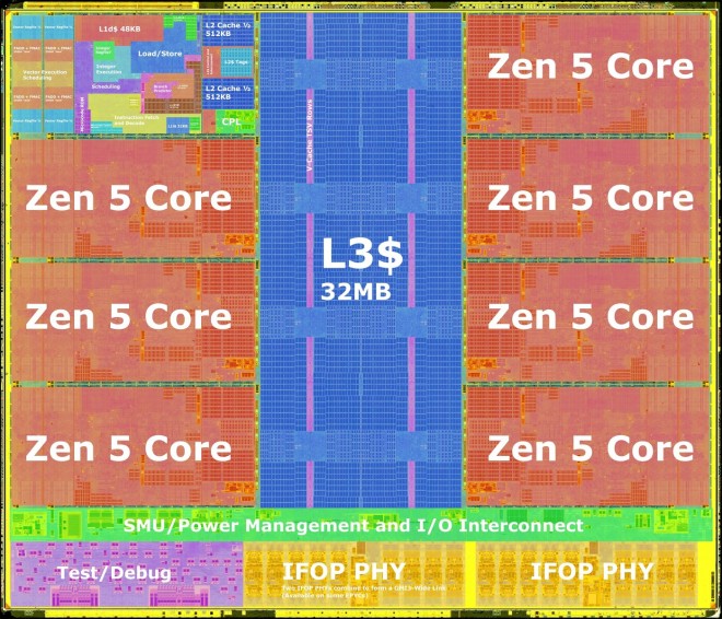 amd ryzen zen5 architecure