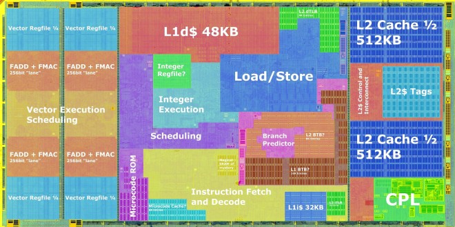amd ryzen zen5 architecure