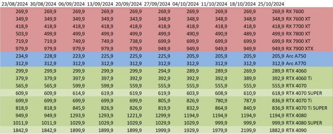 prix gpu amd nvidia intel