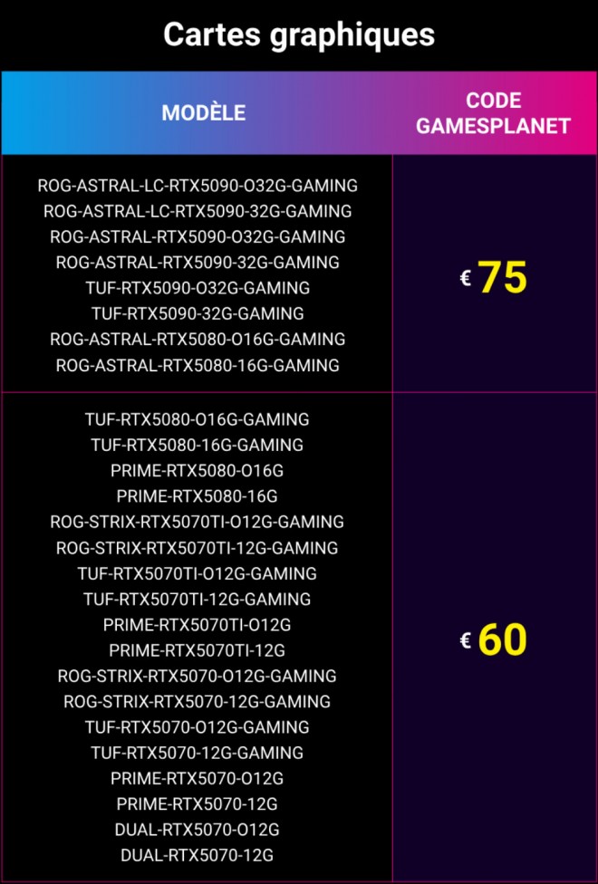 rate-your-gear ASUS bon-achat gameplanet avis