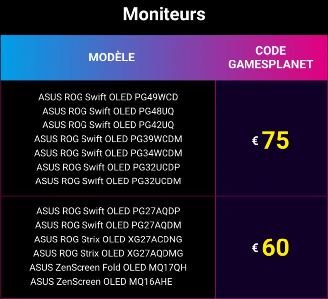 rate-your-gear ASUS bon-achat gameplanet avis