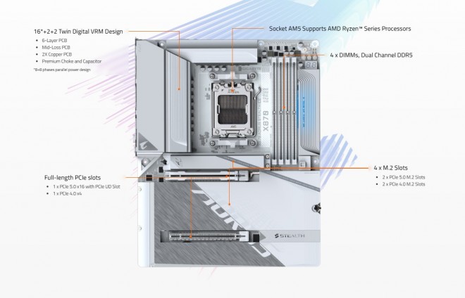 X870 et B850 AORUS STEALTH ICE