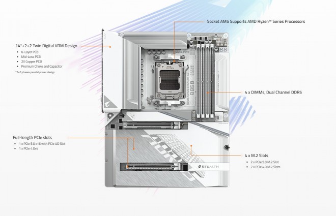 X870 et B850 AORUS STEALTH ICE