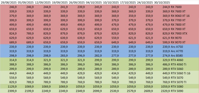 prix gpu amd intel nvidia
